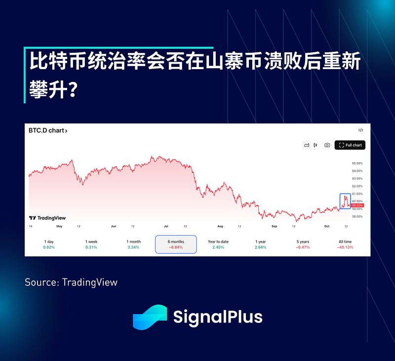 SignalPlus宏观分析特别版：爆仓