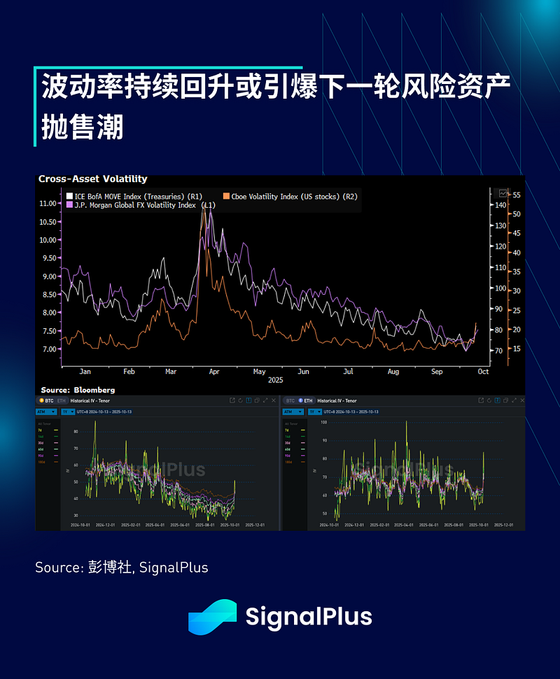 SignalPlus宏观分析特别版：爆仓