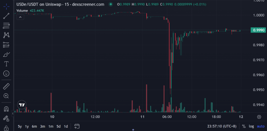 USDe的那90分钟：一次被误读的脱锚事件