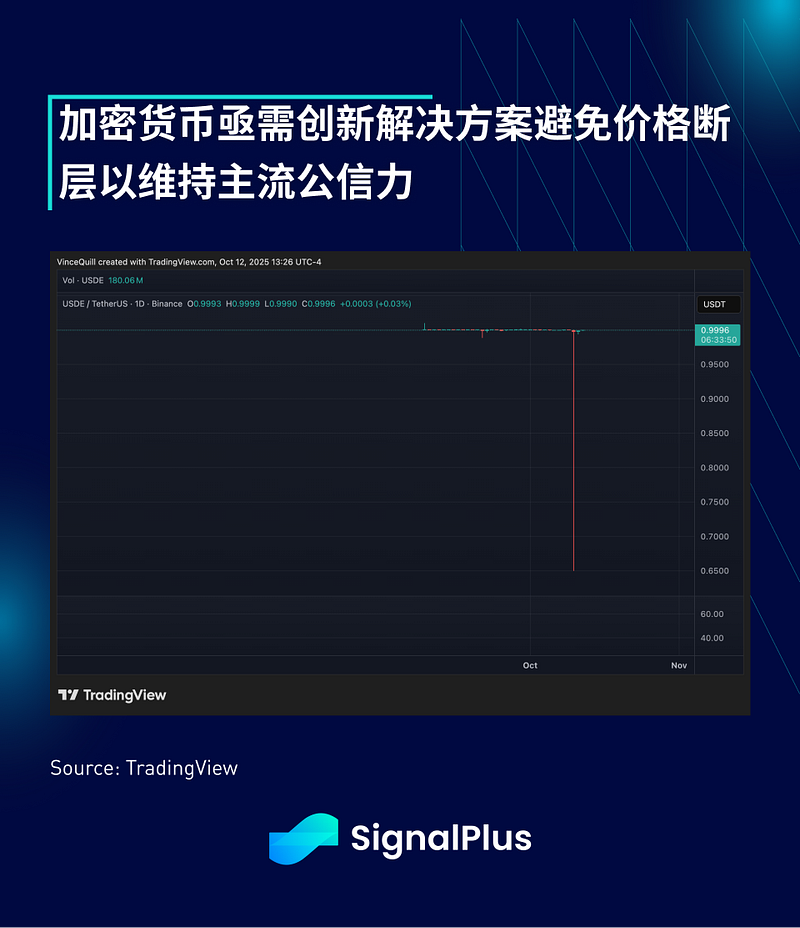 SignalPlus宏观分析特别版：爆仓