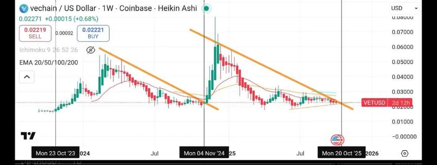 VeChain价格预测