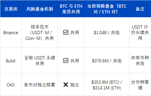 USDe的那90分钟：一次被误读的脱锚事件
