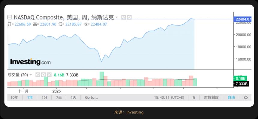 美联储降息周期开启：2025年加密资产与科技股迎“燃料”式利好