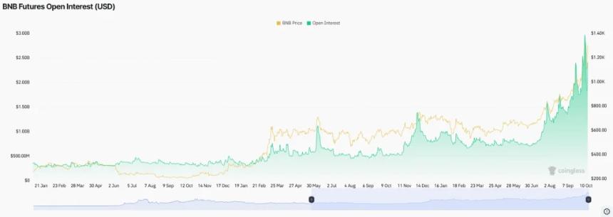 BNB价格飙升至1,370美元以上，有可能再创历史新高吗？