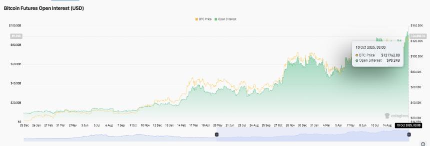  比特币价格预测：资深交易员押注 4.38 亿美元回调，BTC 将盘整 