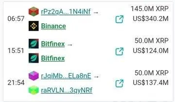 加密货币市场动态：6亿美元XRP转移引发热议，RLUSD崛起或成新催化剂
