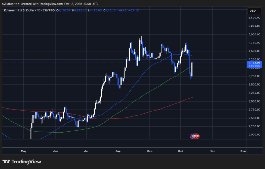 以太坊未平仓合约 (OI) 上涨 +8.2%,交易员追逐暴涨:杠杆再次推动 ETH 上涨