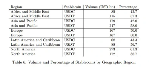 深入解读稳定币公链：Plasma、Stable和Arc
