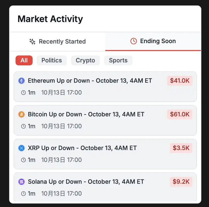 Polymarket 90亿估值暗战：套利者的隐秘金矿