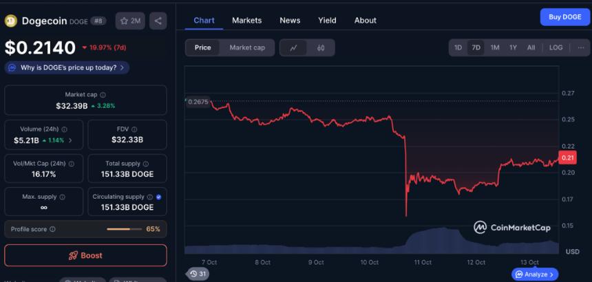 卡丁车大战 ($RBT):或成下一个狗狗币或佩佩币的热门山寨币