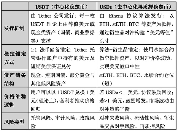 稳定币危机：USDe脱锚事件揭示算法与法律的博弈