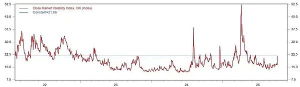 10.11加密市场崩盘：是蓄意收割还是系统性危机？