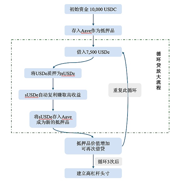稳定币危机：USDe脱锚事件揭示算法与法律的博弈
