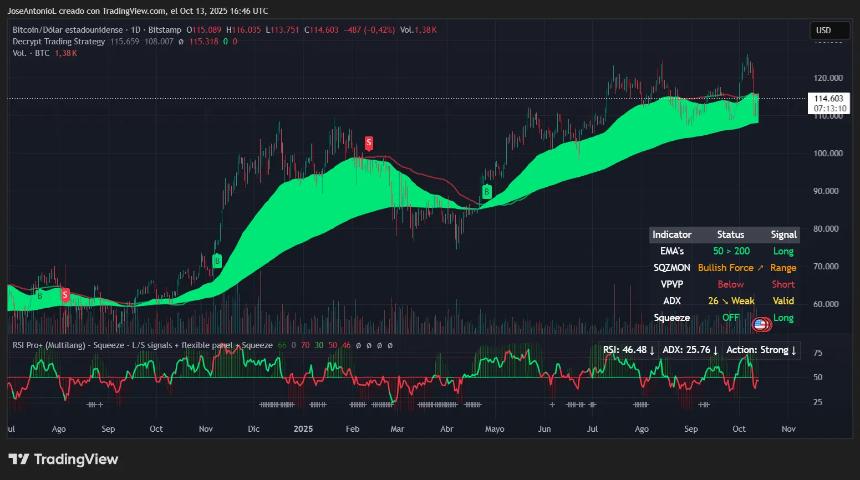Bitcoin (BTC) price data. Image: Tradingview