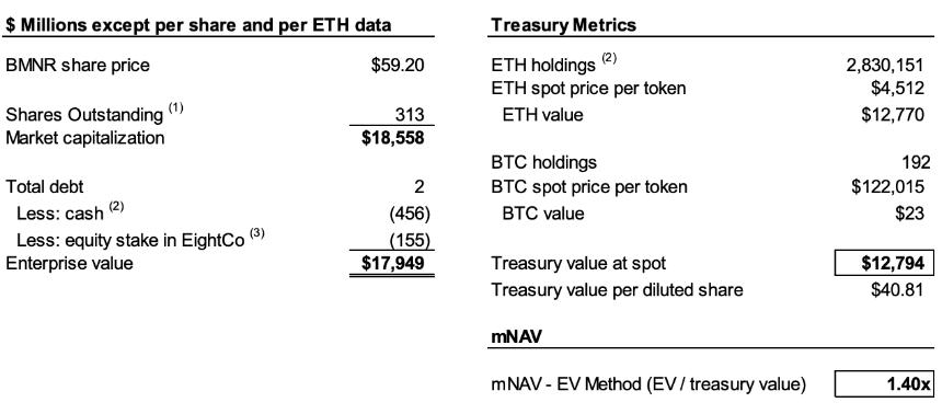 做空 MicroStrategy 的基金盯上了以太坊财库公司