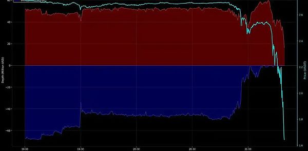 10.11加密市场崩盘：是蓄意收割还是系统性危机？