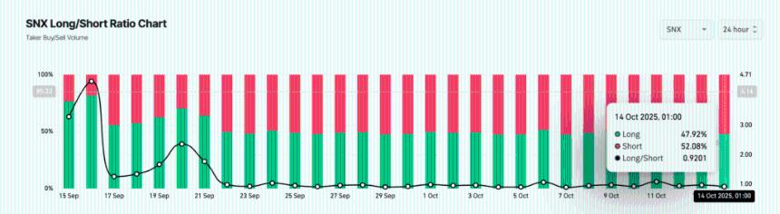 Synthetix价格在上涨 171% 后回撤——是逢低买入还是比特币超级预售？