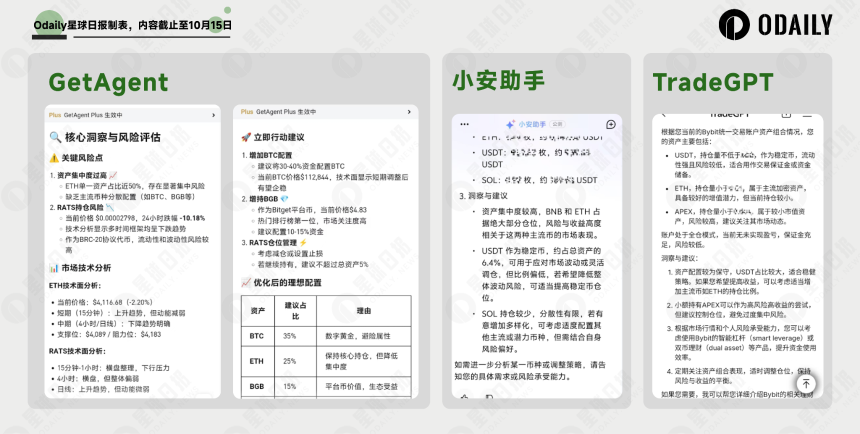 加密市场暴跌大考：三大AI助手表现如何？