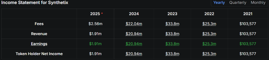 Synthetix V3重返以太坊主网:单日暴涨超100%引发Perp DEX新期待
