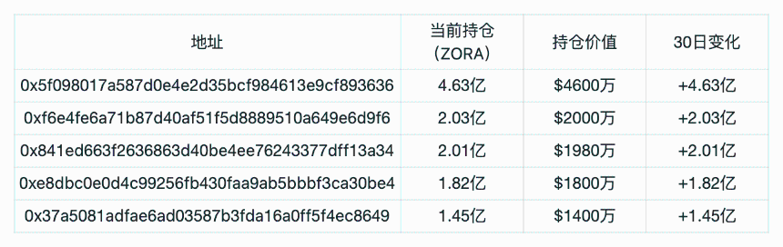 Base发币在即，Zora上线直播功能或成新爆点