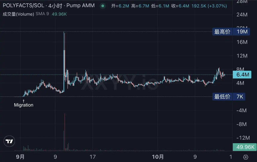 Polymarket发币在即？生态Alpha标的全梳理