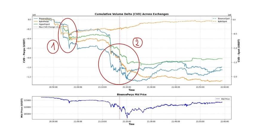 当流动性消失：微观数据解码10·10闪崩，找寻被忽视的市场信号