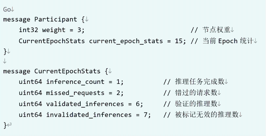 Gonka算法系列（1）PoW 2.0介绍