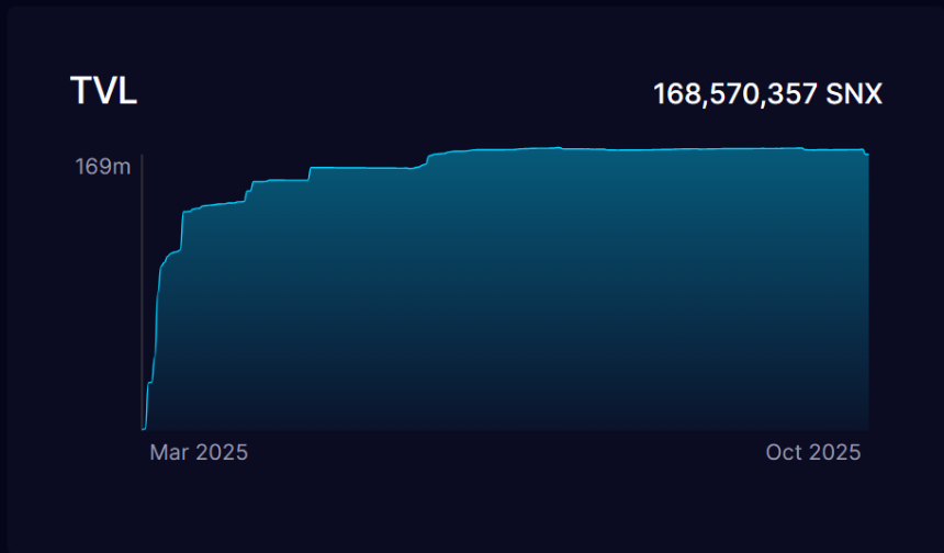 Synthetix V3重返以太坊主网:单日暴涨超100%引发Perp DEX新期待