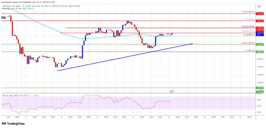 以太坊蓄势待发：多头剑指新高，关键支撑位稳如磐石