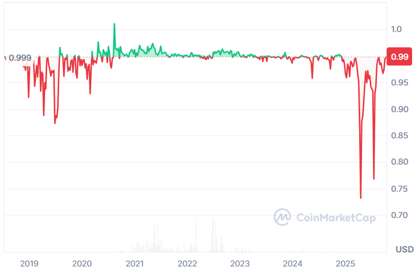 Synthetix V3重返以太坊主网:单日暴涨超100%引发Perp DEX新期待