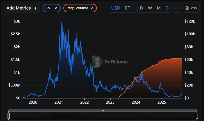 Synthetix V3重返以太坊主网:单日暴涨超100%引发Perp DEX新期待