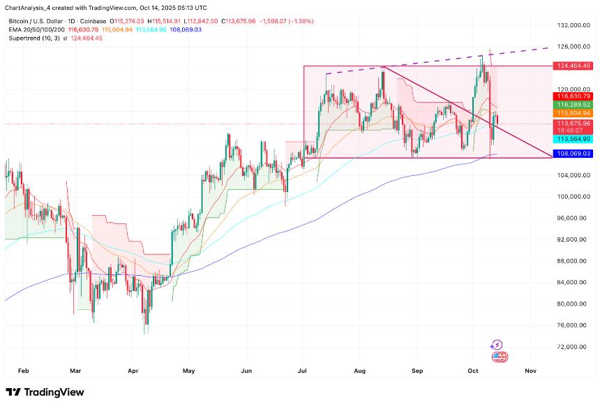  比特币价格预测：贝莱德的 Fink 支持 BTC 为“数字黄金” 