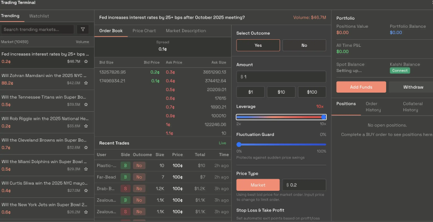 Polymarket发币在即？生态Alpha标的全梳理
