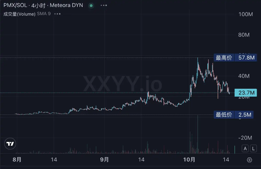 Polymarket发币在即？生态Alpha标的全梳理