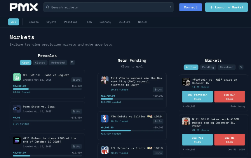 Polymarket发币在即？生态Alpha标的全梳理