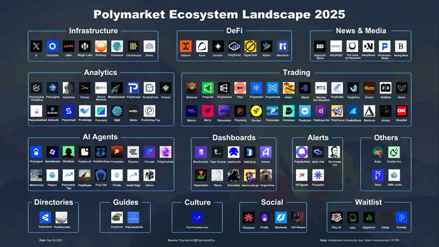 Polymarket发币在即？生态Alpha标的全梳理