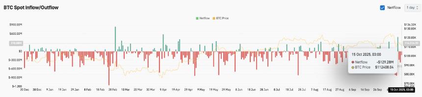 比特币价格预测:随着衍生品活动激增,BTC 将盘整