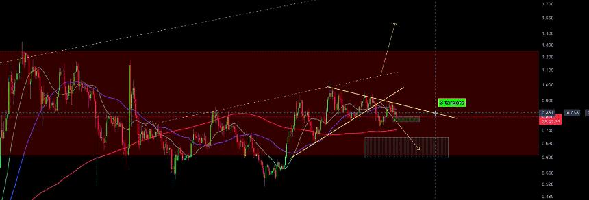 Three Cardano Targets