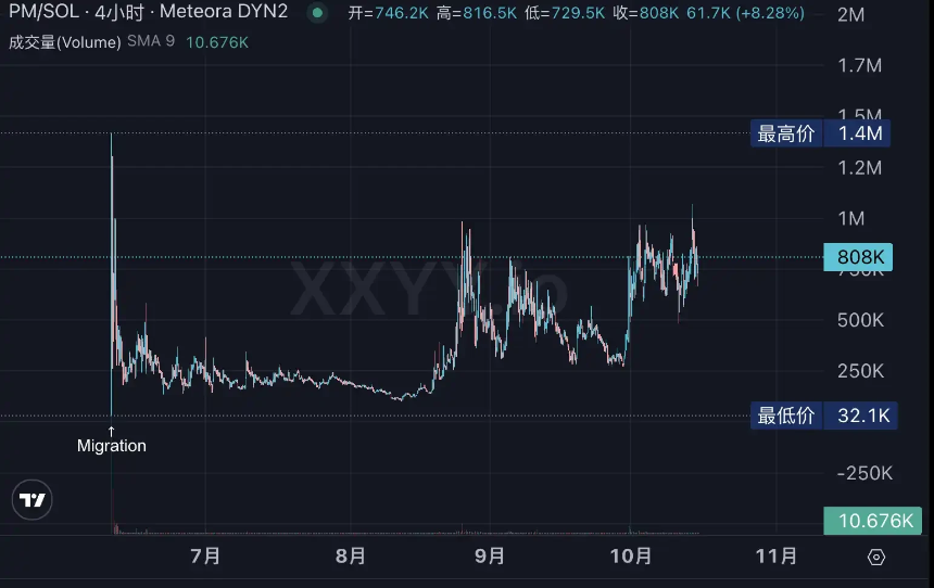Polymarket发币在即？生态Alpha标的全梳理