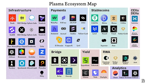 Plasma重构稳定币价值链：专用公链如何重新定义链上支付规则