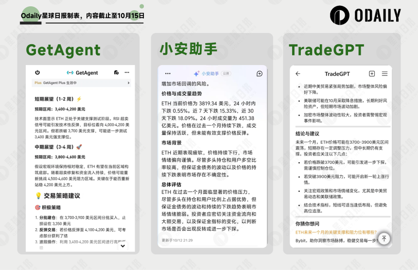加密市场暴跌大考：三大AI助手表现如何？