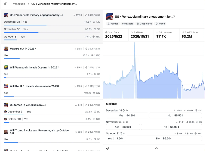 Polymarket发币在即？生态Alpha标的全梳理