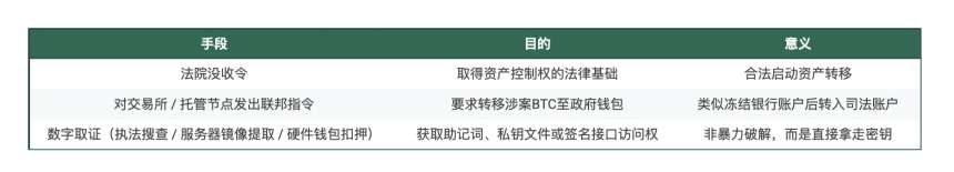美国司法部破获史上最大比特币案件:150亿美元BTC被没收,柬埔寨太子集团覆灭