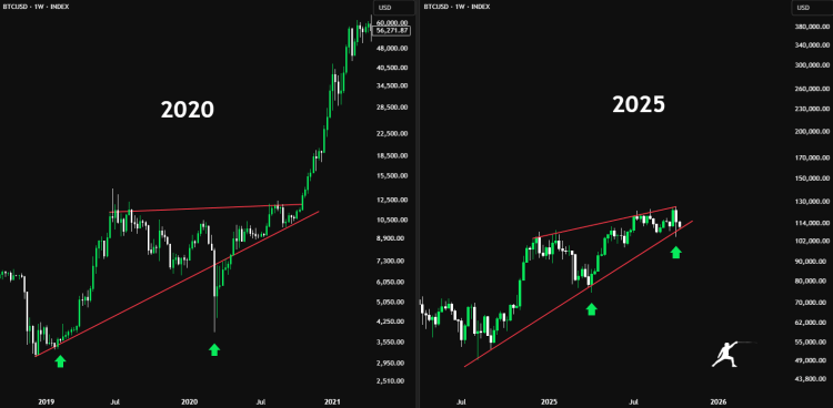 比特币是否会重演2020-2021年的市场剧情？上次闪崩后发生了什么？
