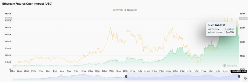 以太坊价格分析:BitMine增持4.17亿美元ETH,市场聚焦支撑与阻力关键位