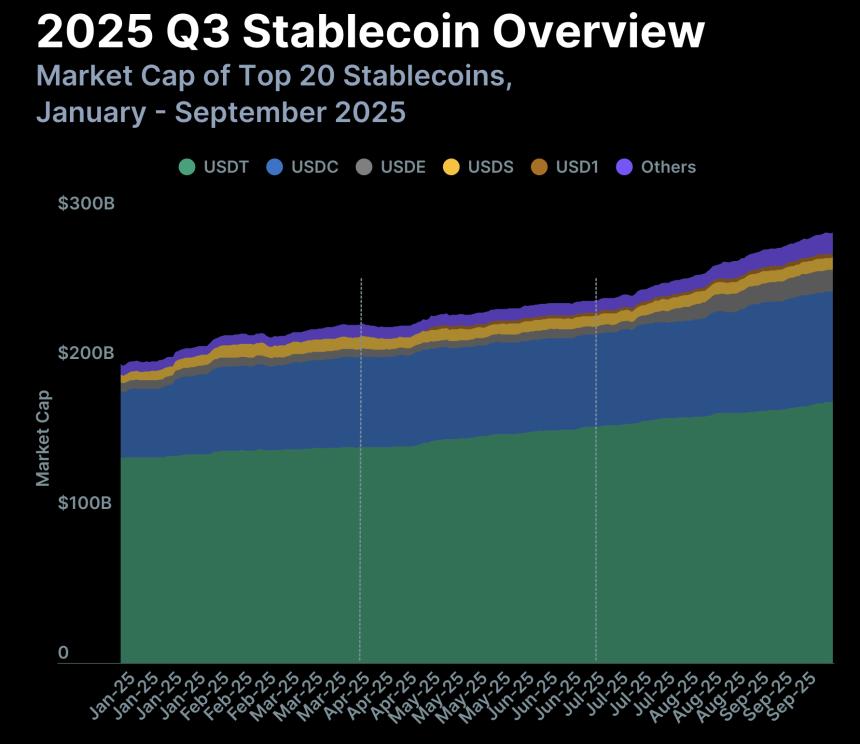 CoinGecko报告显示,DeFi和稳定币推动加密货币迎来2021年以来最强劲的季度