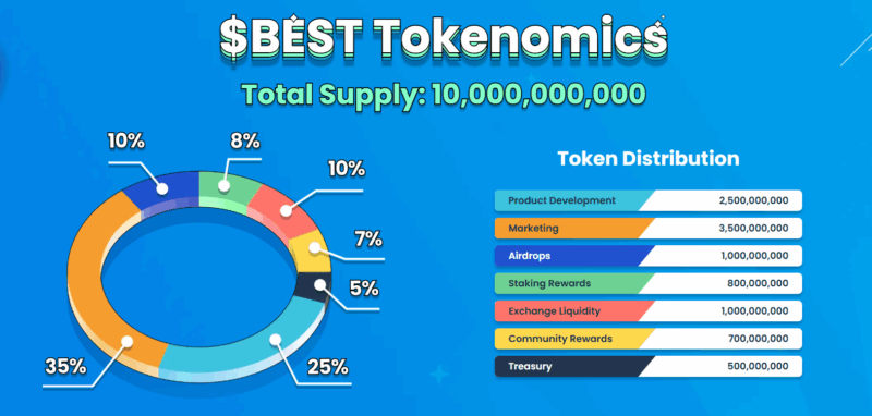 特朗普关联的Erebor获联邦批准进军加密银行业，$BEST代币会成为下一个投资热点吗？