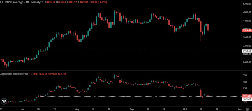 以太坊高时段未平仓合约细分确认市场进入重置阶段——这意味着什么