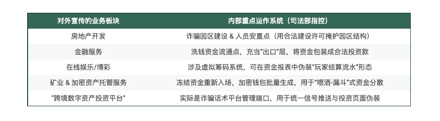 美国司法部破获史上最大比特币案件:150亿美元BTC被没收,柬埔寨太子集团覆灭