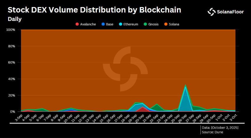  Visa稳定币借贷报告重点介绍Huma Finance的跨境PayFi网络 